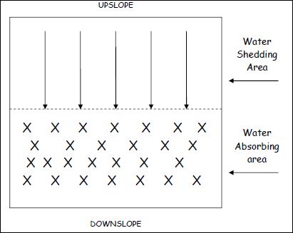 downslope picture